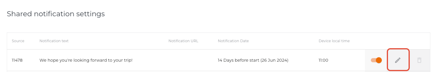 Edit shared notification in a trip
