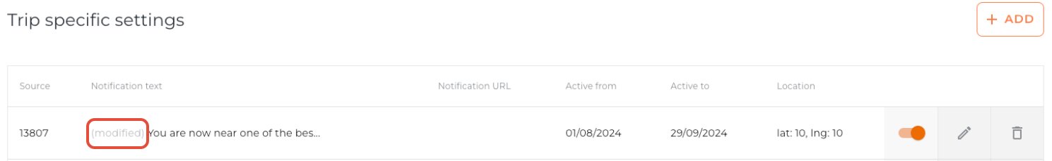 GPS greyed shared item