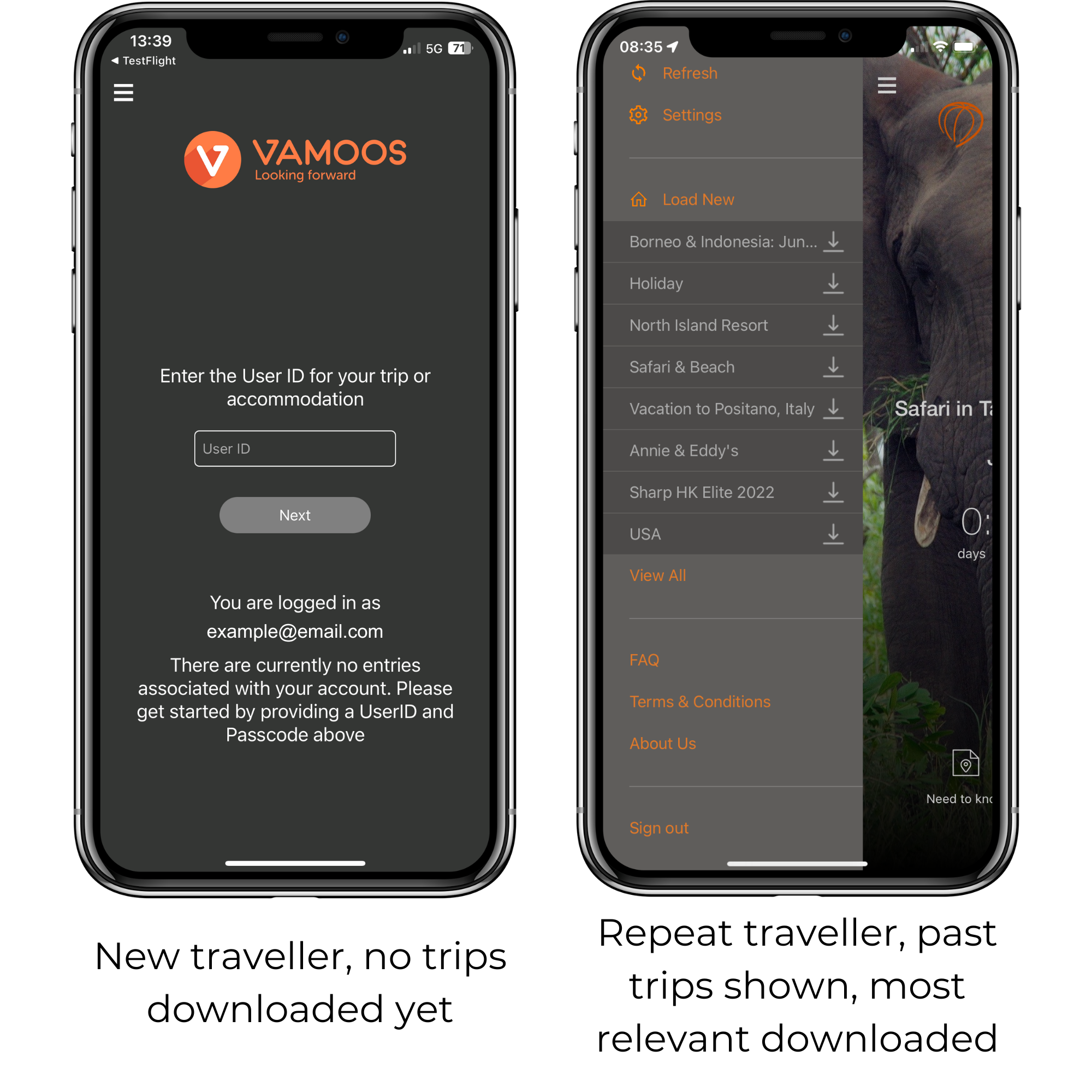 Trips associated with SSO